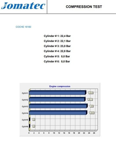 X20dth kompletter motor - kompletter,